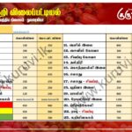 மரக்கறி விலைப்பட்டியல் (28.04.2025)