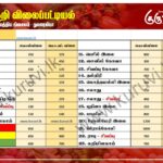 மரக்கறி விலைப்பட்டியல் (29.04.2025)