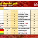 மரக்கறி விலைப்பட்டியல் (05.04.2025)