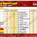 மரக்கறி விலைப்பட்டியல் (07.04.2025)