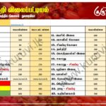 மரக்கறி விலைப்பட்டியல் (08.04.2025)