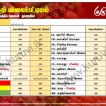 மரக்கறி விலைப்பட்டியல் (09.04.2025)