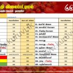 மரக்கறி விலைப்பட்டியல் (10.04.2025)