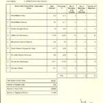 மாத்தளை மாநகர சபையிலும் என்.பி.பி. முன்னிலை: இதொகாவுக்கும் இரு இடங்கள்!