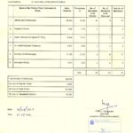 கொத்மலை பிரதேச சபையில் என்.பி.பி. முன்னிலை: இதொகாவுக்கு 8 இடங்கள்!