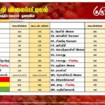 மரக்கறி விலைப்பட்டியல் (05.05.2025)