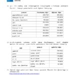 இன்றைய (06.05.2025) நாணய மாற்று விகிதம்