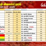 மரக்கறி விலைப்பட்டியல் (30.05.2025)