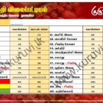 மரக்கறி விலைப்பட்டியல் (04.05.2025)
