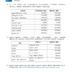 இன்றைய (05.06.2025) நாணய மாற்று விகிதம்