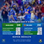 போராடி தோற்றது இலங்கை!