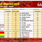 மரக்கறி விலைப்பட்டியல் (06.07.2025)