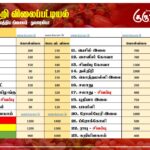 மரக்கறி விலைப்பட்டியல் (12.07.2025)