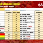 மரக்கறி விலைப்பட்டியல் (13.07.2025)