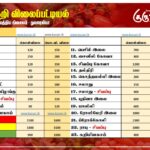 மரக்கறி விலைப்பட்டியல் (27.07.2025)