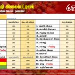 மரக்கறி விலைப்பட்டியல் (09.07.2025)