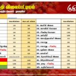 மரக்கறி விலைப்பட்டியல் (15.07.2025)