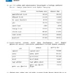 இன்றைய (19.08.2025) நாணய மாற்று விகிதம்