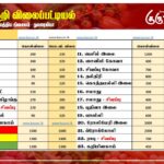 மரக்கறி விலைப்பட்டியல் (06.08.2025)