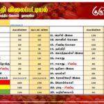 மரக்கறி விலைப்பட்டியல் (25.08.2025)