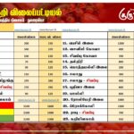 மரக்கறி விலைப்பட்டியல் (07.08.2025)