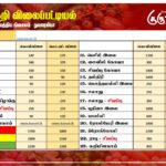 மரக்கறி விலைப்பட்டியல் (22.08.2025)