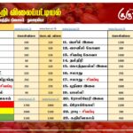 மரக்கறி விலைப்பட்டியல் (24.08.2025)