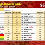 மரக்கறி விலைப்பட்டியல் (23.08.2025)