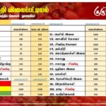 மரக்கறி விலைப்பட்டியல் (05.09.2025)