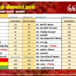 மரக்கறி விலைப்பட்டியல் (06.09.2025)