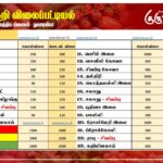 மரக்கறி விலைப்பட்டியல் (08.09.2025)