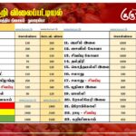 மரக்கறி விலைப்பட்டியல் (07.09.2025)