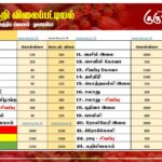 மரக்கறி விலைப்பட்டியல் (02.09.2025)