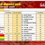 மரக்கறி விலைப்பட்டியல் (18.09.2025)