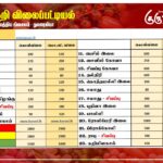 மரக்கறி விலைப்பட்டியல் (16.09.2025)