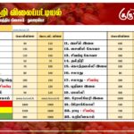 மரக்கறி விலைப்பட்டியல் (03.10.2025)