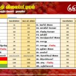 மரக்கறி விலைப்பட்டியல் (05.10.2025)