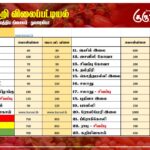 மரக்கறி விலைப்பட்டியல் (29.10.2025)