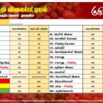 மரக்கறி விலைப்பட்டியல் (31.10.2025)