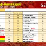 மரக்கறி விலைப்பட்டியல் (02.10.2025)