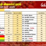 மரக்கறி விலைப்பட்டியல் (09.10.2025)