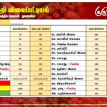 மரக்கறி விலைப்பட்டியல் (11.10.2025)