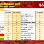 மரக்கறி விலைப்பட்டியல் (18.10.2025)