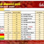 மரக்கறி விலைப்பட்டியல் (17.10.2025)