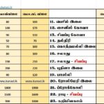 மரக்கறி விலைப்பட்டியல் (01.10.2025)