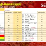 மரக்கறி விலைப்பட்டியல் (25.11.2025)