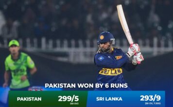 பாகிஸ்தான் அணி 6 ஓட்டங்களால் வெற்றி!