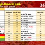 மரக்கறி விலைப்பட்டியல் ( 02.11.2025)
