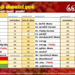 மரக்கறி விலைப்பட்டியல் (01.11.2025)