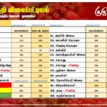 மரக்கறி விலைப்பட்டியல் (03.11.2025)